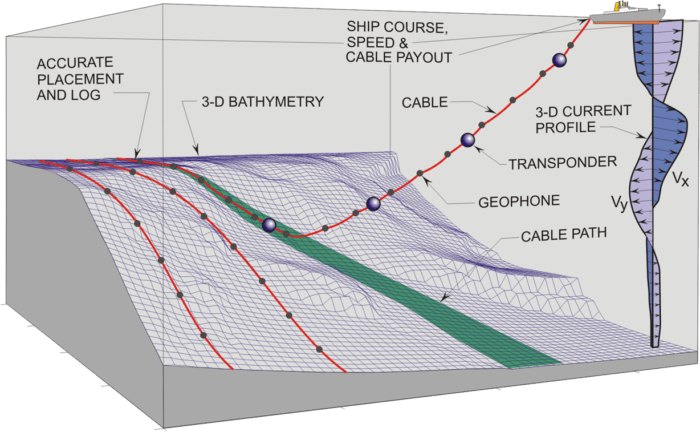 3D seismic