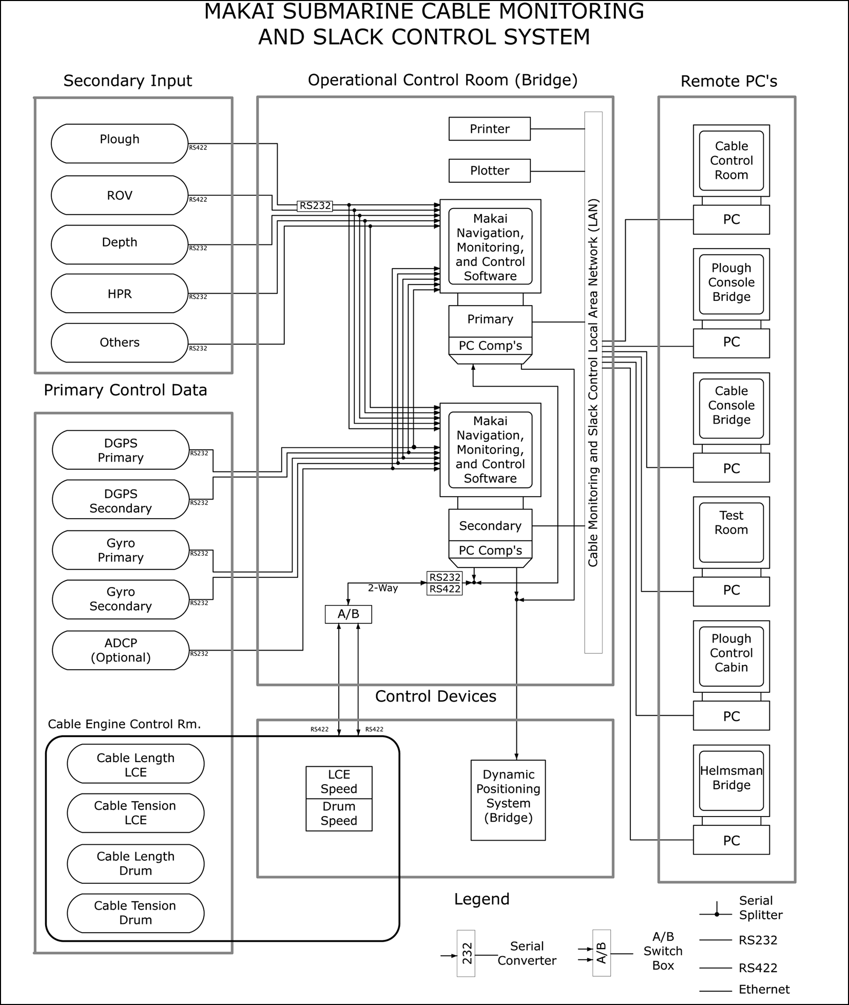 MakaiLay_computer_schematic_1654x1957