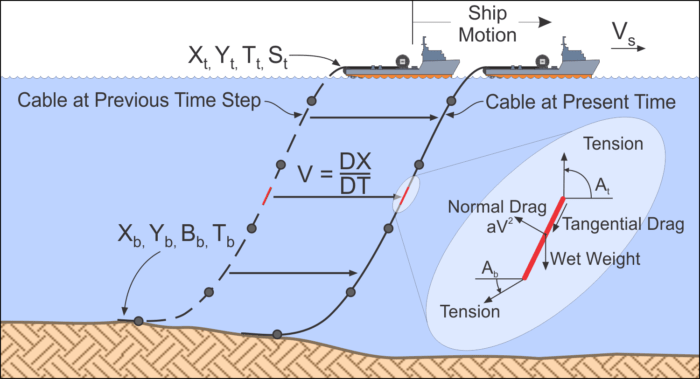 MakaiLay_how_it_works_1500x813