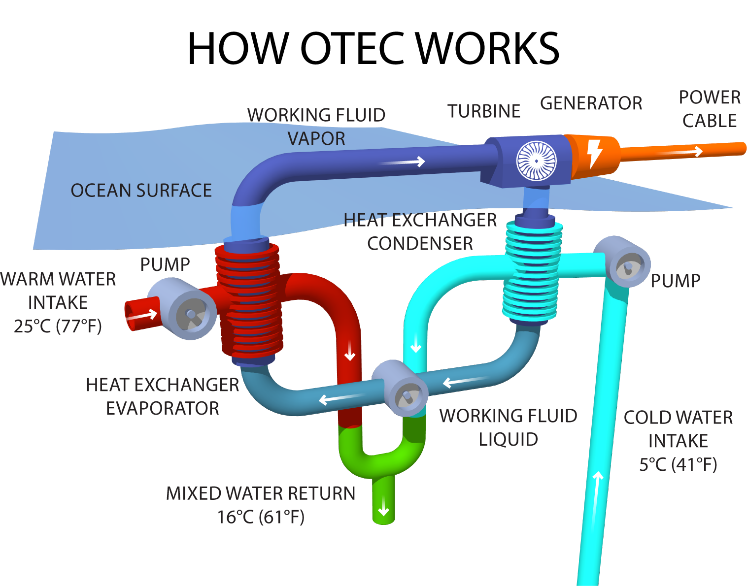 OTEC Cycle_FINAL