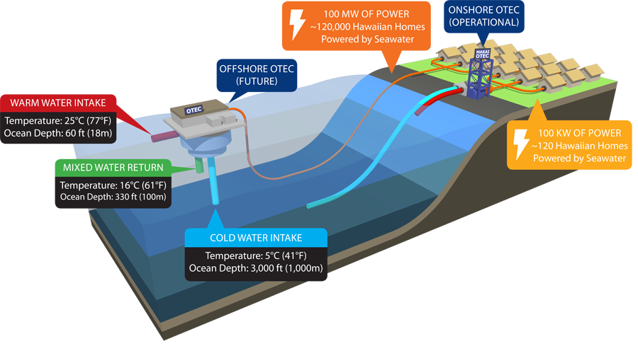 Offshore_OTEC_Diagram_900x489
