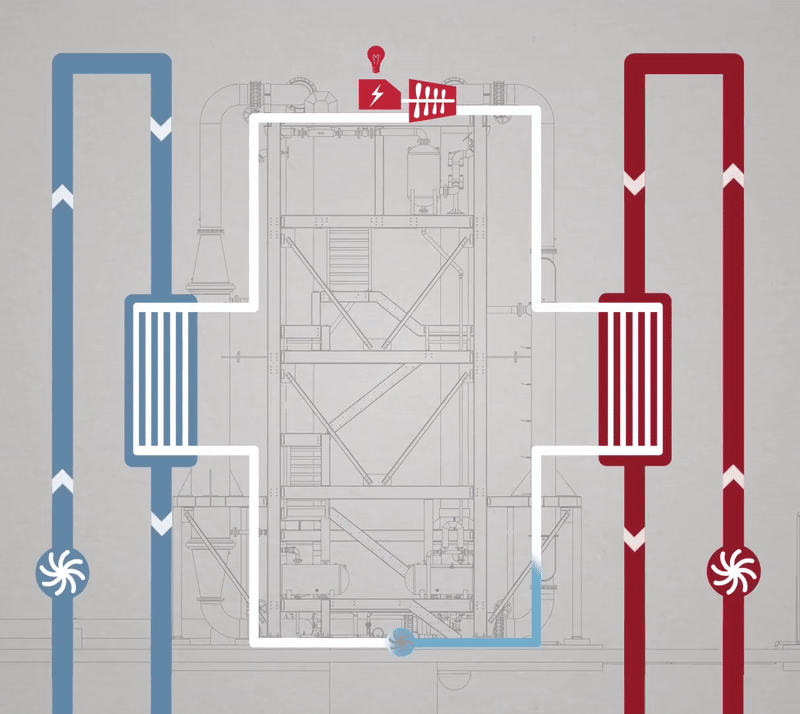 OTEC Cycle Animation How OTEC works using warm and deep seawater temperature differences
